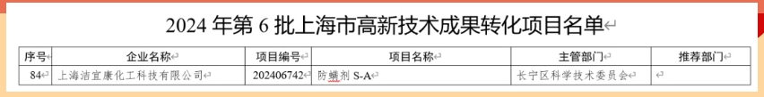 喜報！上海潔宜康產品首次榮獲上海市高新技術成果轉化項目認定