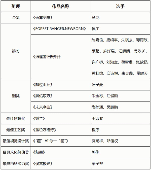 智啟棉服新未來！中國首屆棉服AI設計大賽落幕聊城，地方產(chǎn)業(yè)煥新活力